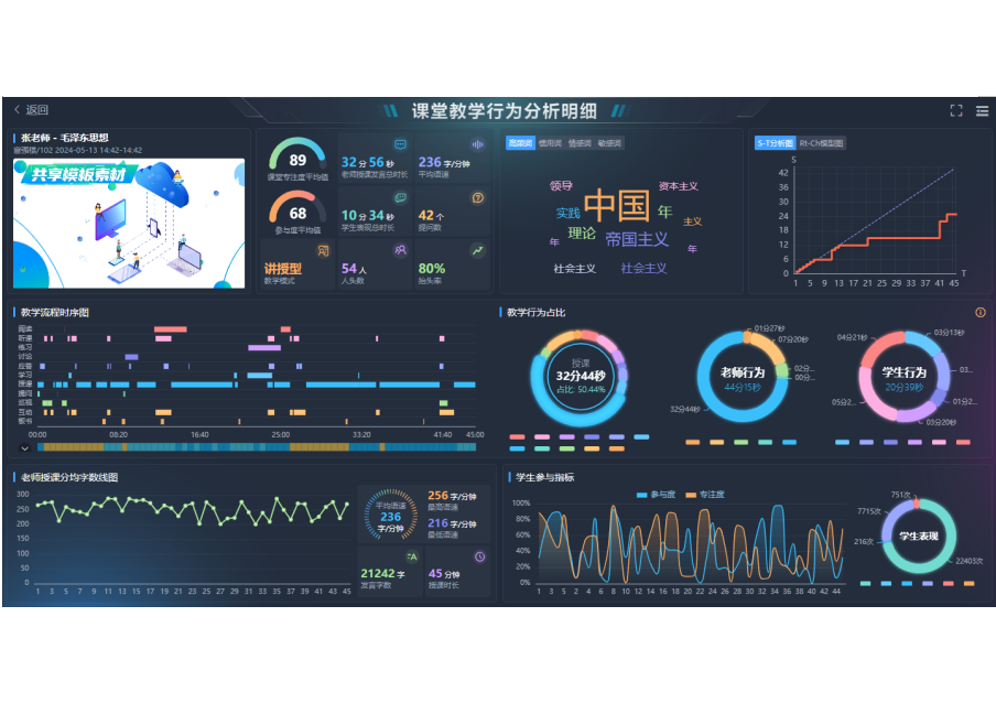 AI學情分析平臺