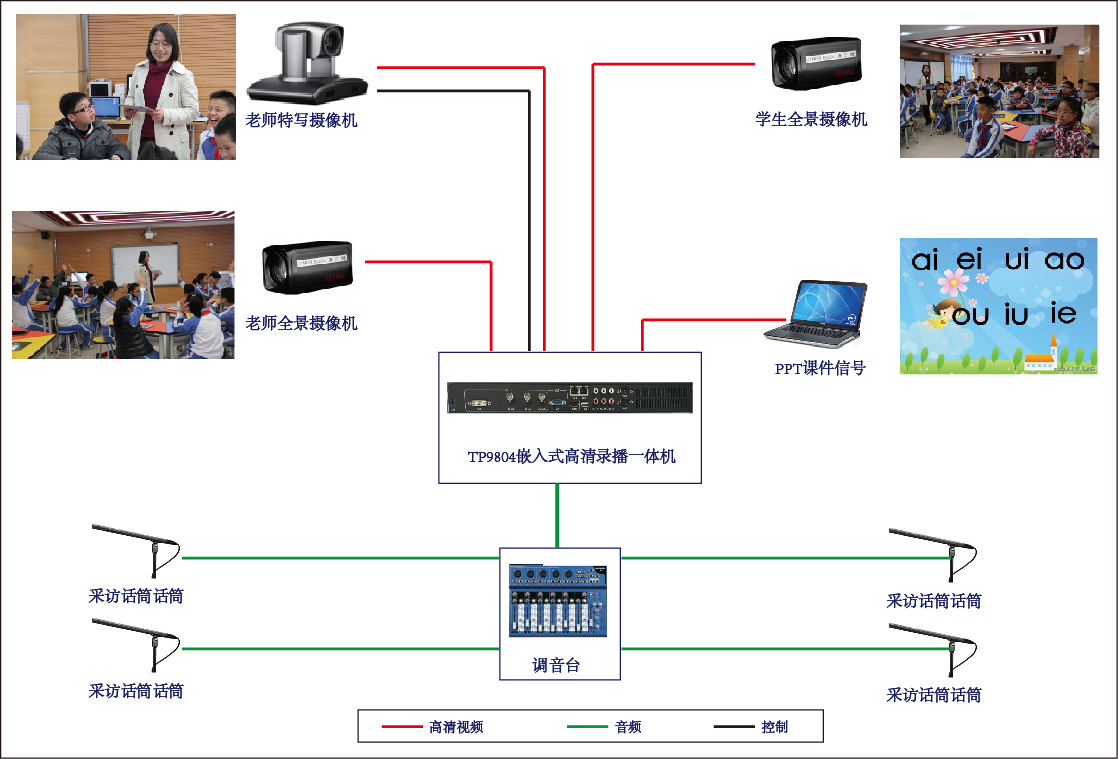 常態(tài)化錄播系統(tǒng)